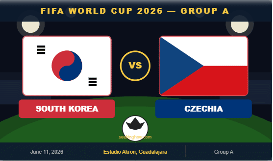 South Korea vs Czechia