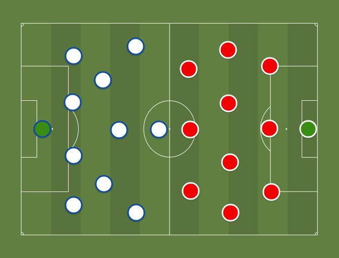 Czechia: Calm, Calculated, and Tactical