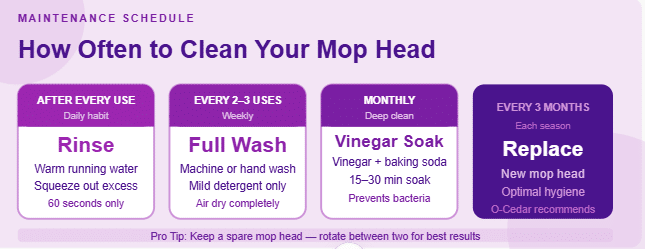 How Often Should You Clean Your O-Cedar Mop Head
