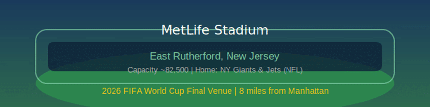 When Is the 2026 World Cup Final
