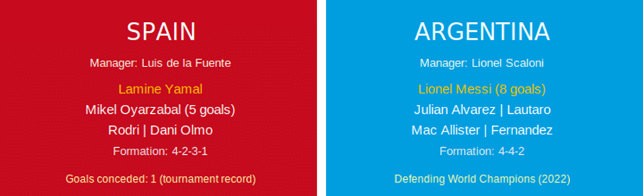 Spain vs Argentina 2026 World Cup Final