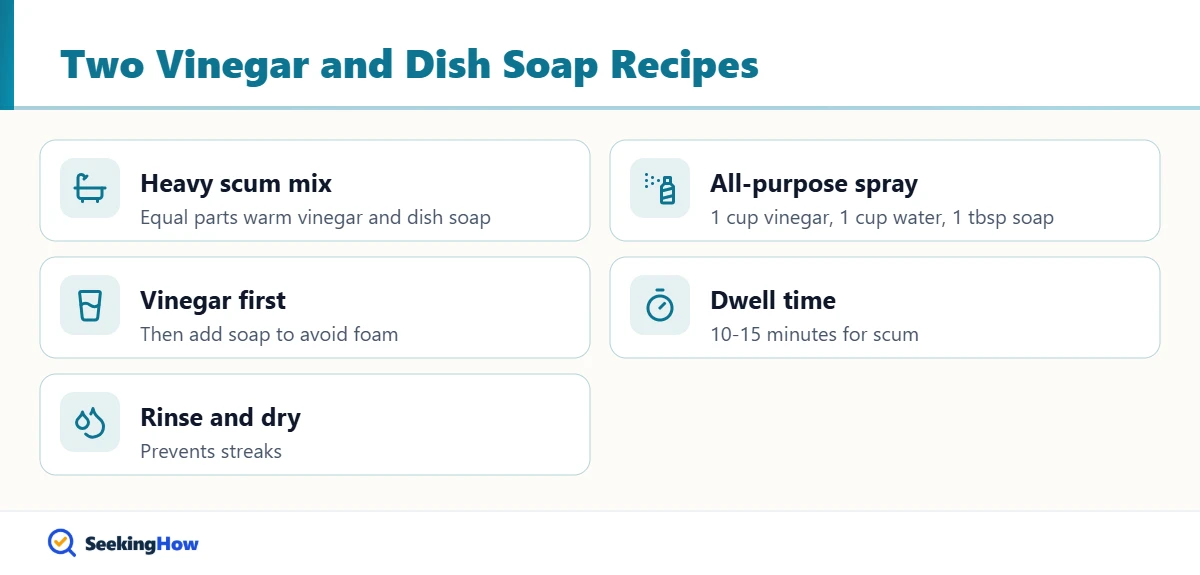 Vinegar and dish soap cleaning recipes and ratios