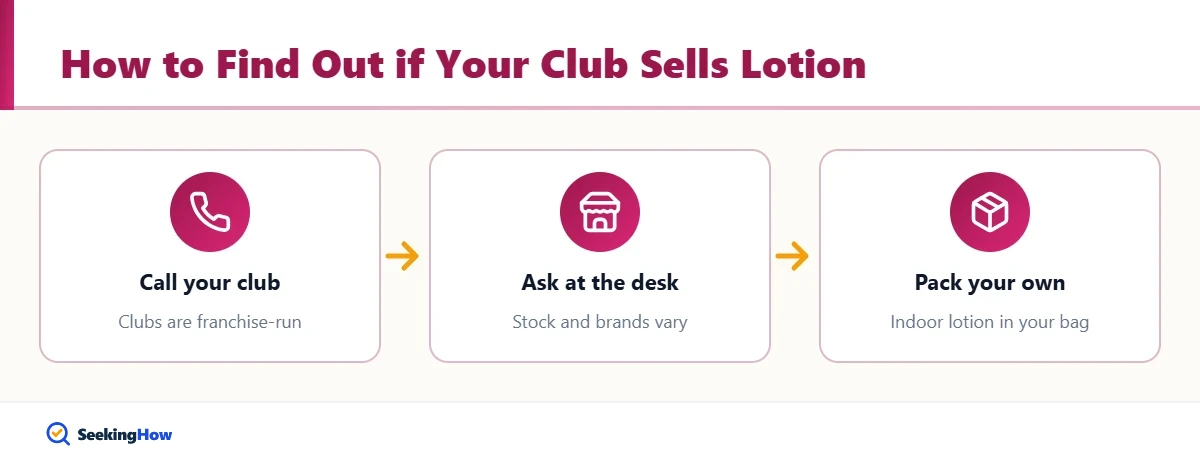 Does Planet Fitness sell tanning lotion: key facts