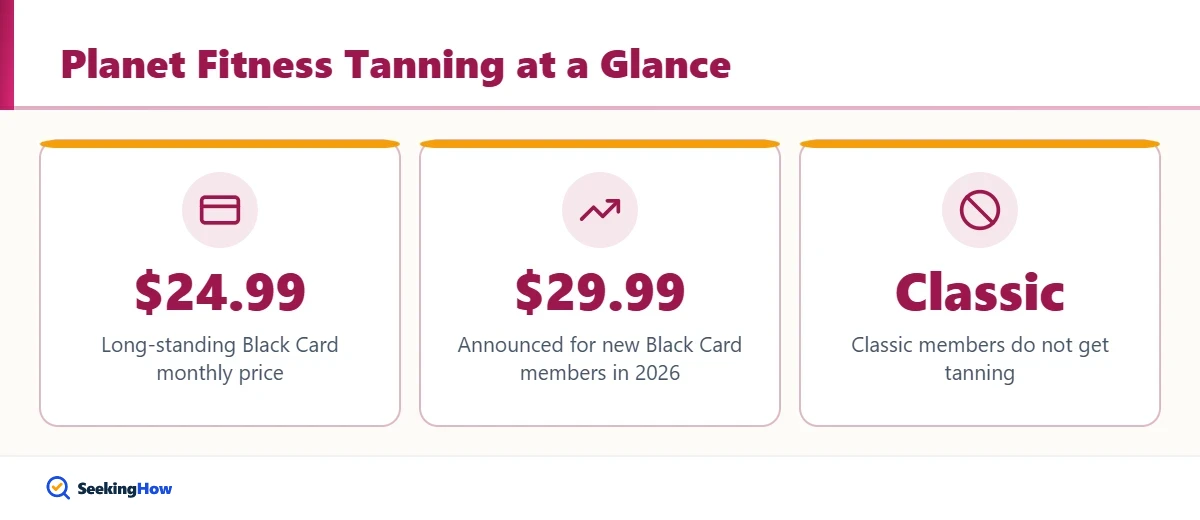 What to bring when tanning at Planet Fitness