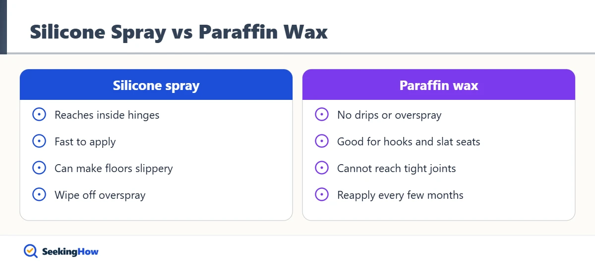 Comparison of silicone spray and wax for a squeaky metal bed frame