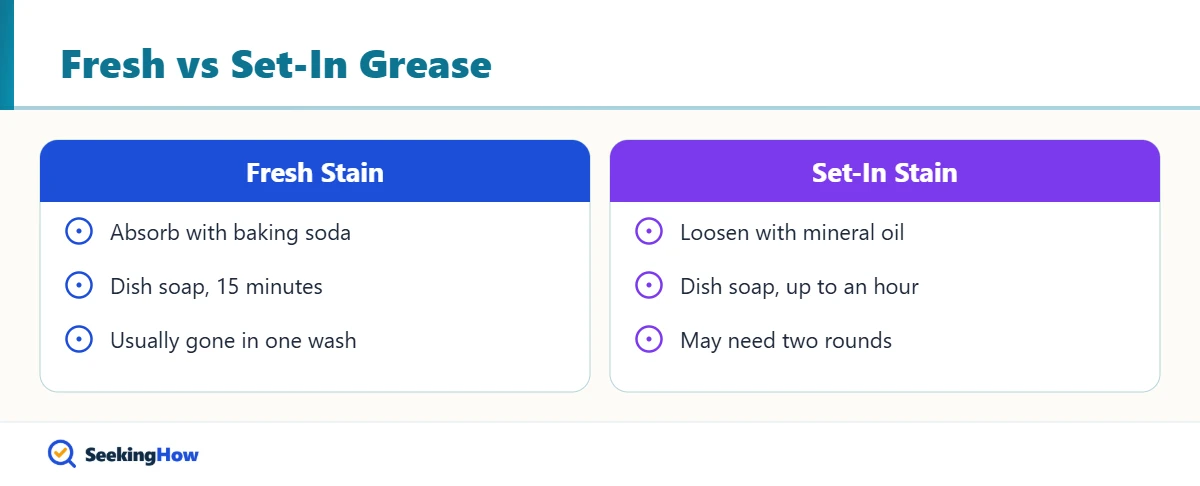 Treating fresh versus set-in bike grease on jeans