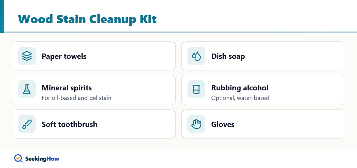 Supplies to get wood stain out of clothes