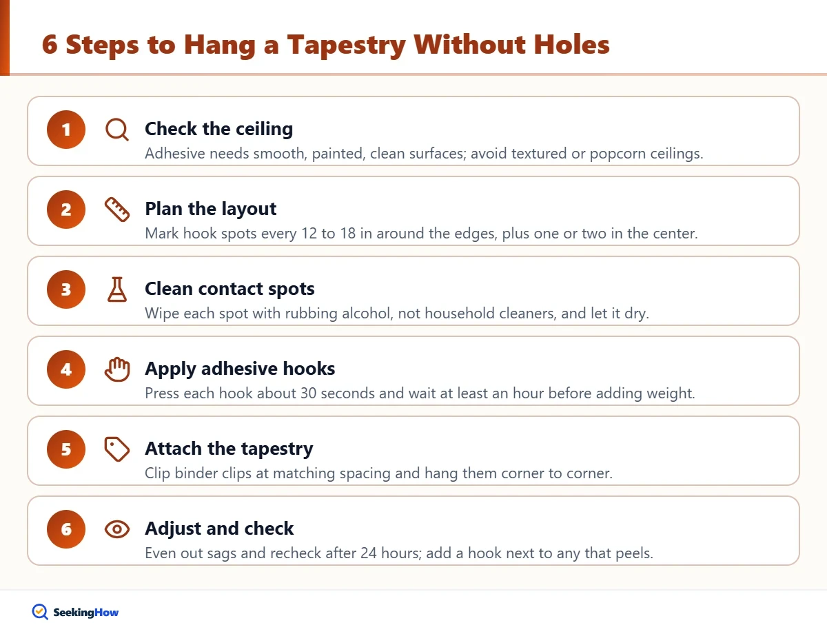 Steps to hang a tapestry on the ceiling without holes