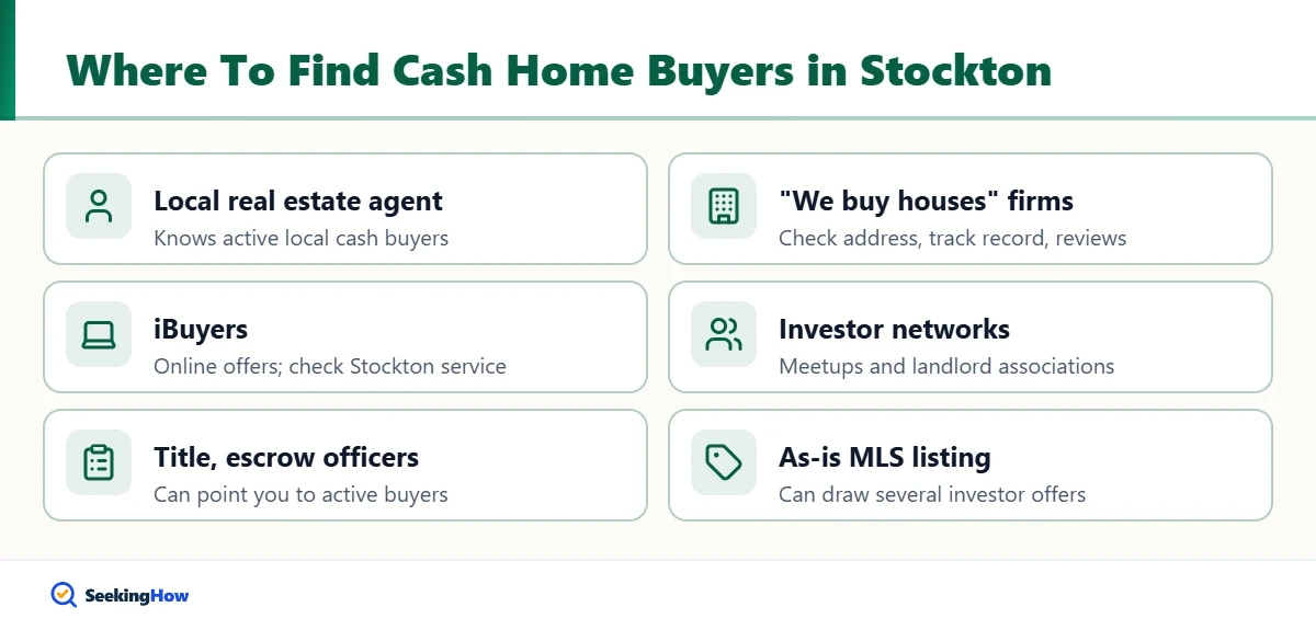 Where to find cash home buyers in Stockton checklist