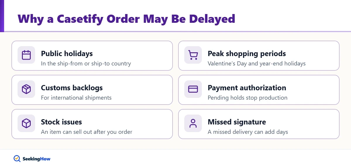 Checklist of reasons a Casetify order may be delayed