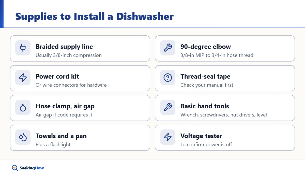 Supplies needed to install a dishwasher