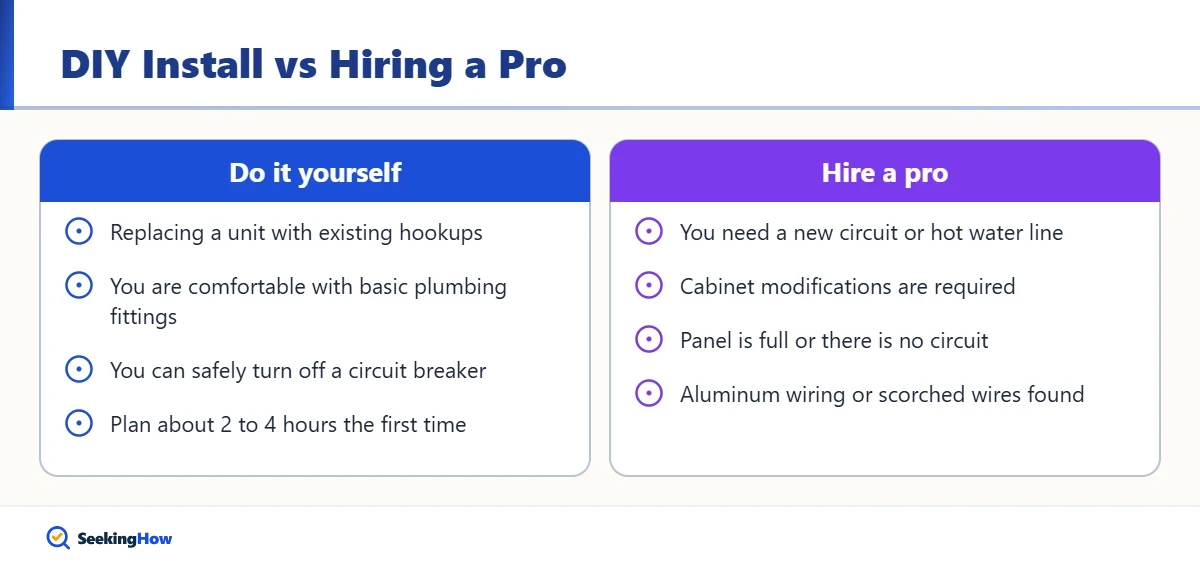 When to install a dishwasher yourself versus hiring a professional