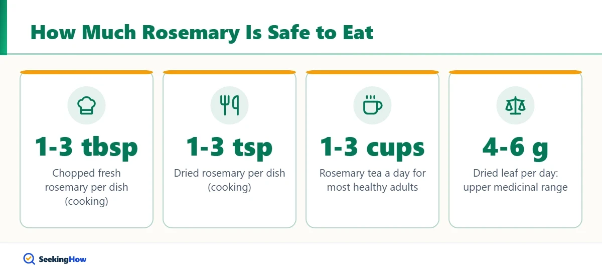 How much rosemary is safe to eat: key daily amounts