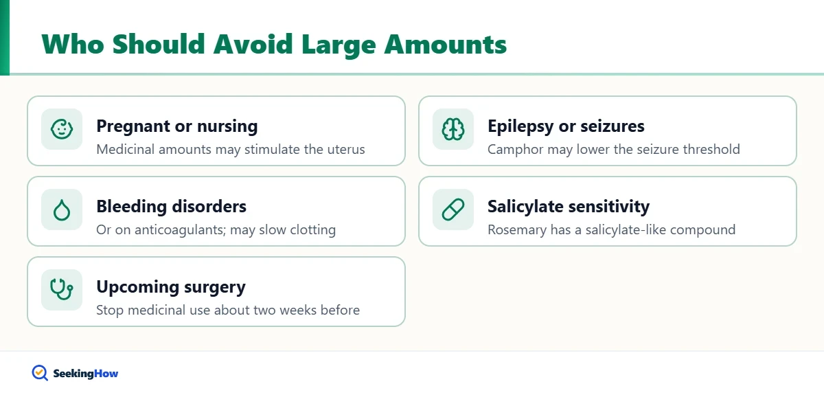 Checklist of people who should avoid large amounts of rosemary