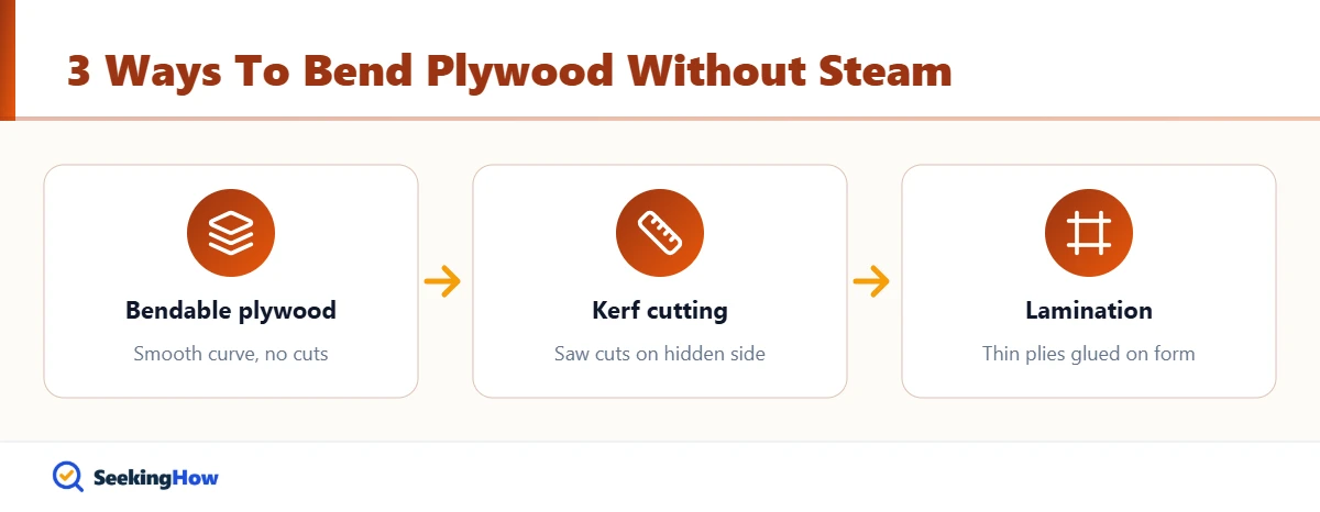 How to bend plywood without steam: bendable plywood, kerf cuts, and lamination