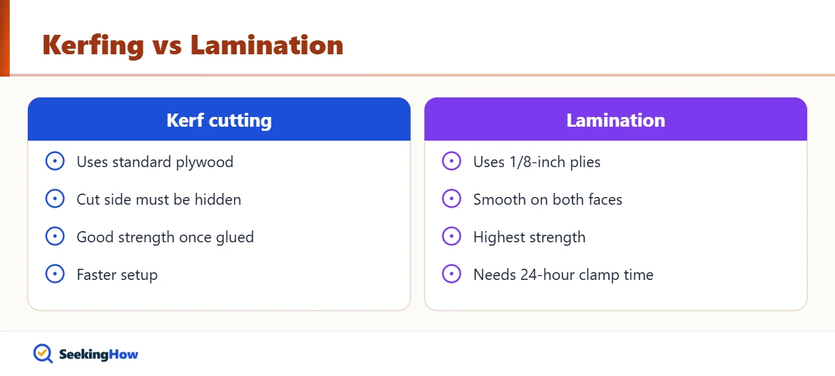Comparison of kerf bending and laminating plywood without steam