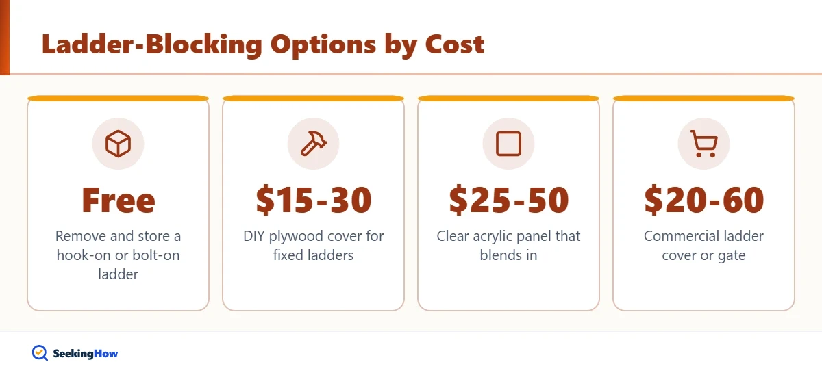 Supplies needed to make a DIY bunk bed ladder cover