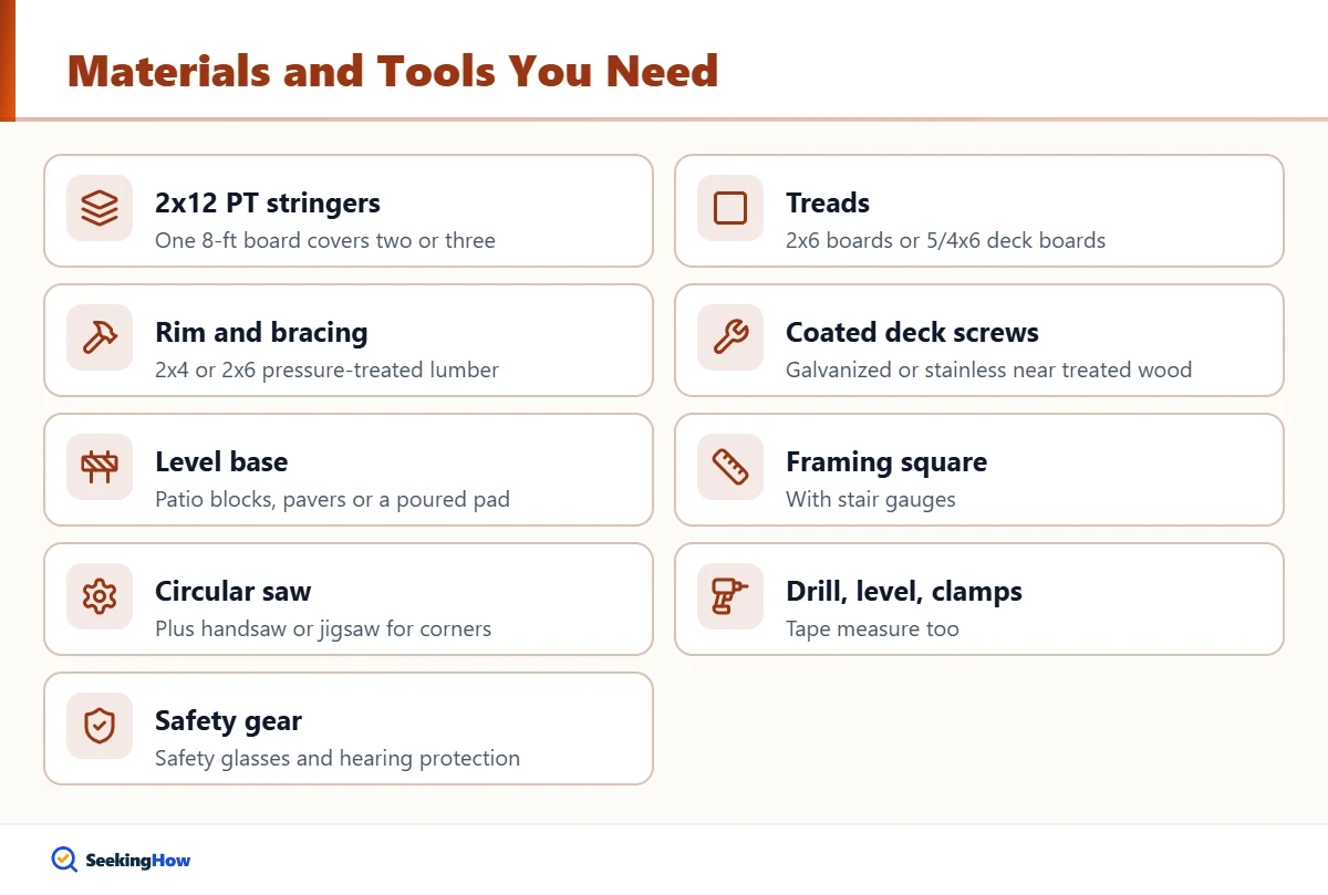 Materials and tools to build free standing wooden steps