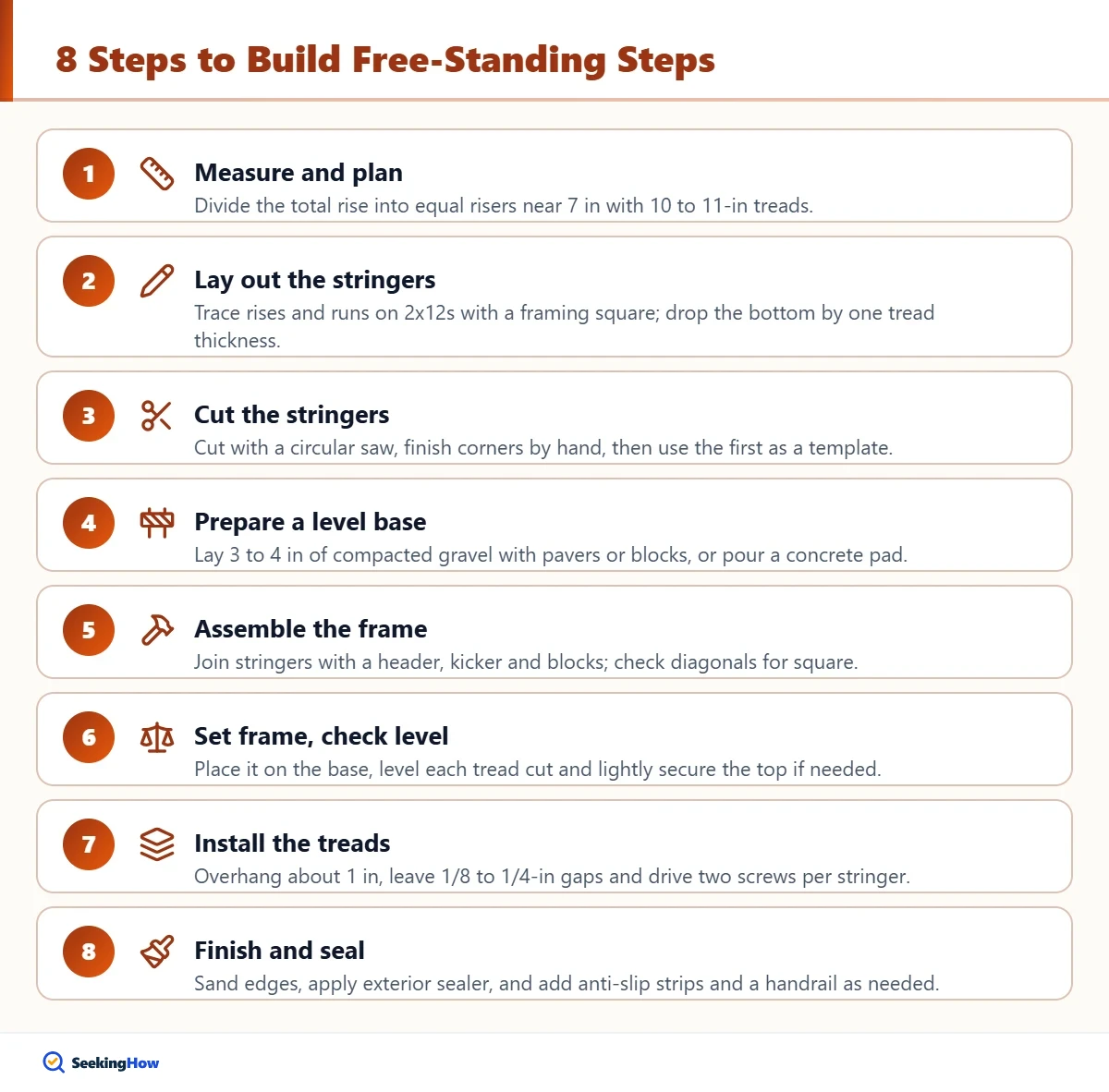 Eight steps showing how to build free standing wooden steps