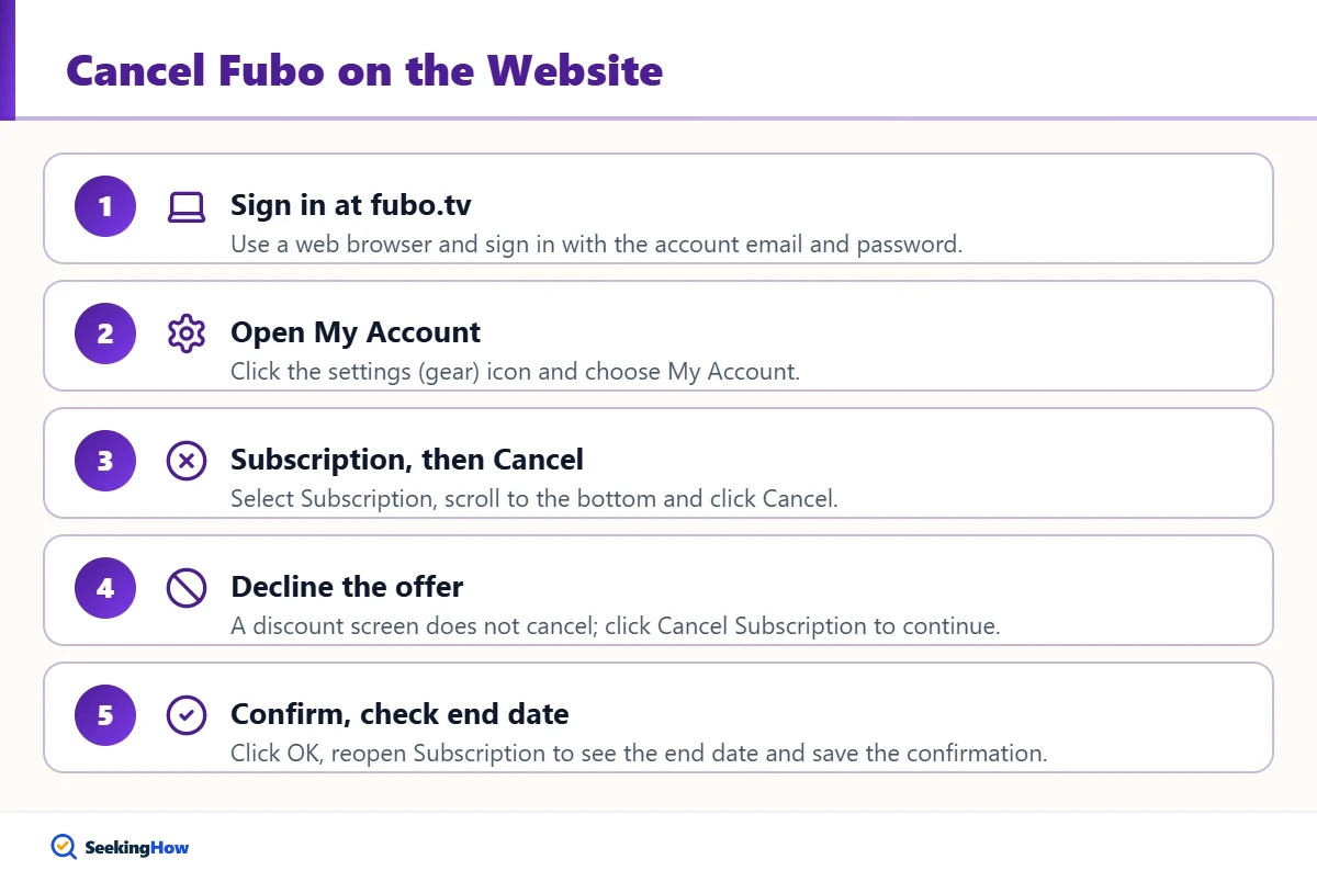 Steps to cancel Fubo subscription on the website