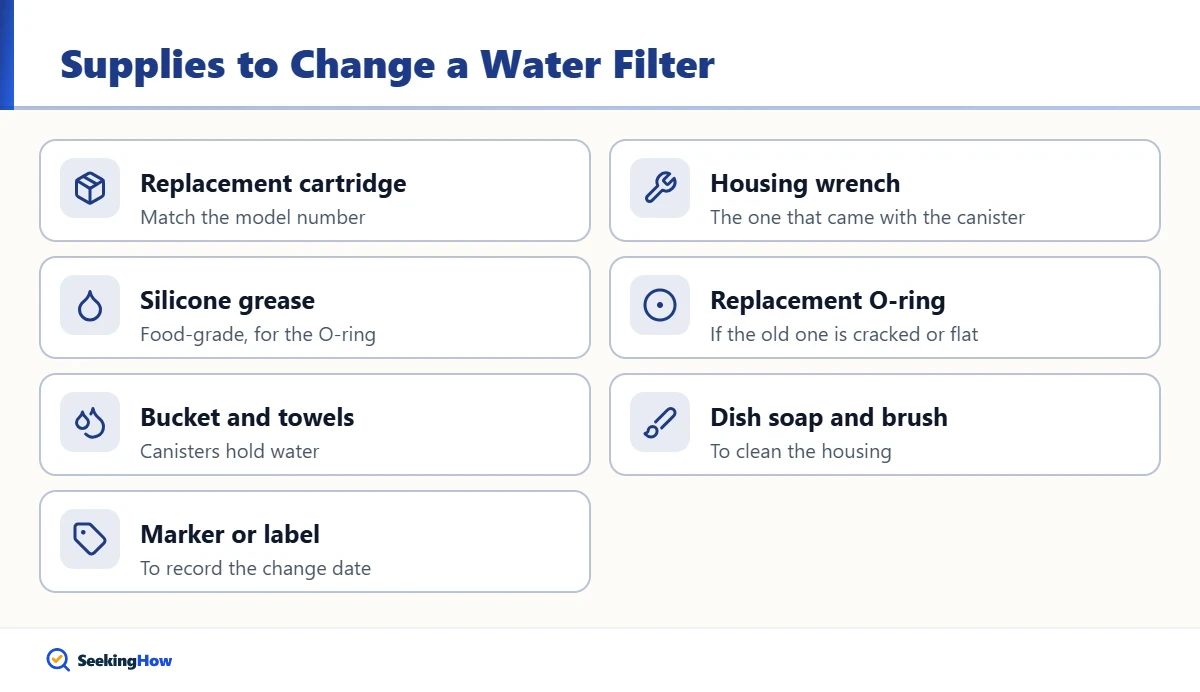 Supplies needed to change a drinking water filter