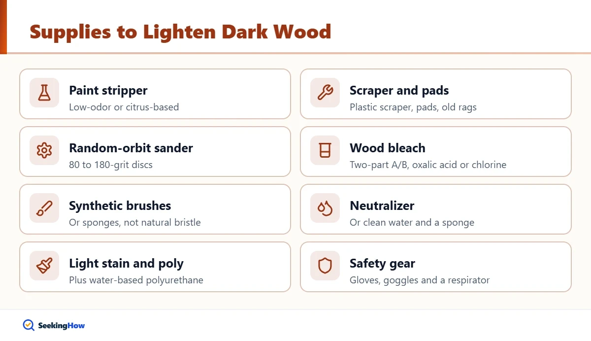 Supplies needed to change wood color from dark to light