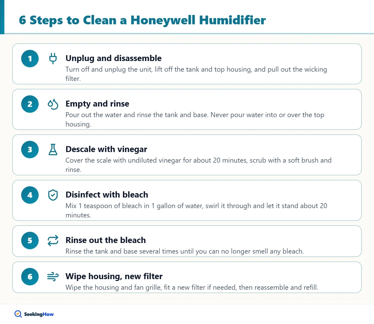 Steps showing how to clean a Honeywell humidifier