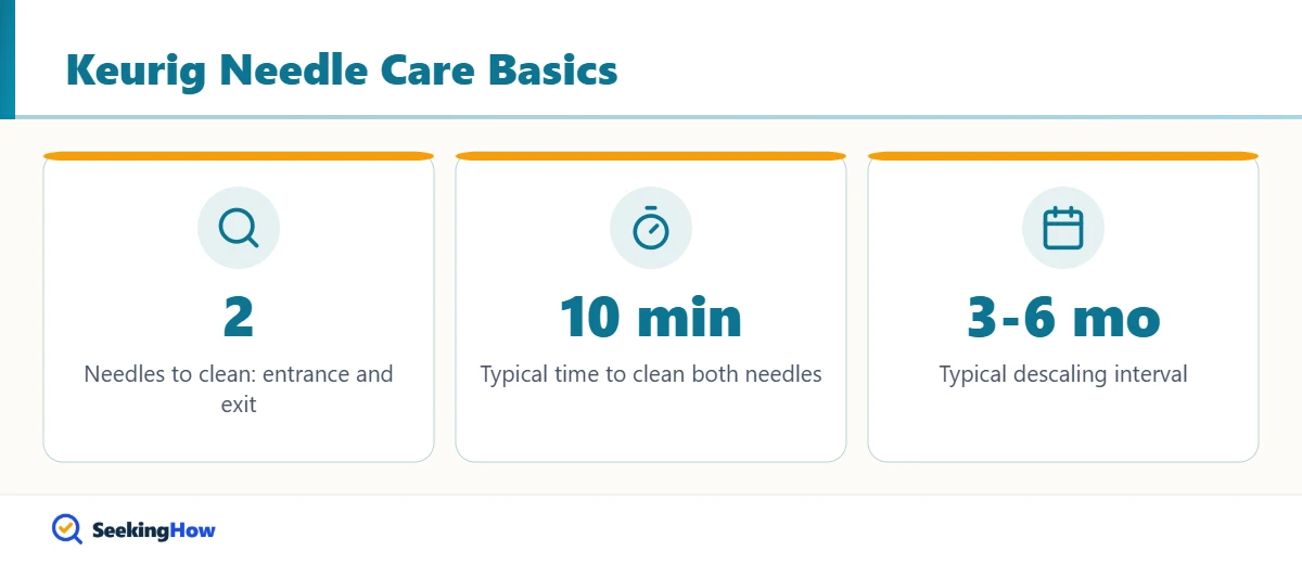 Keurig needle cleaning facts