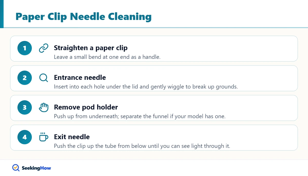 Steps for cleaning Keurig entrance and exit needles with a paper clip