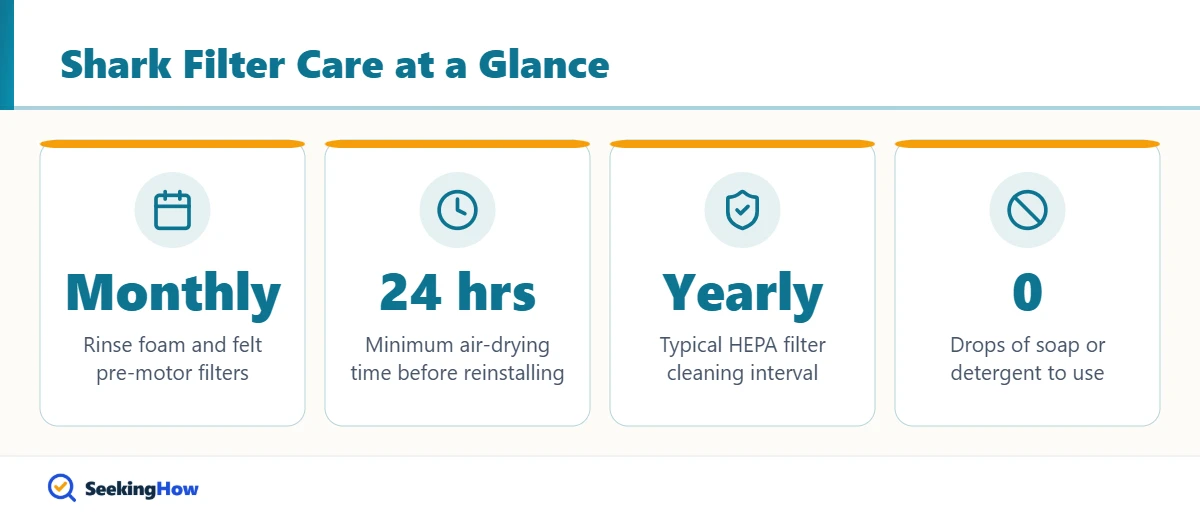Shark vacuum filter cleaning frequency and drying time