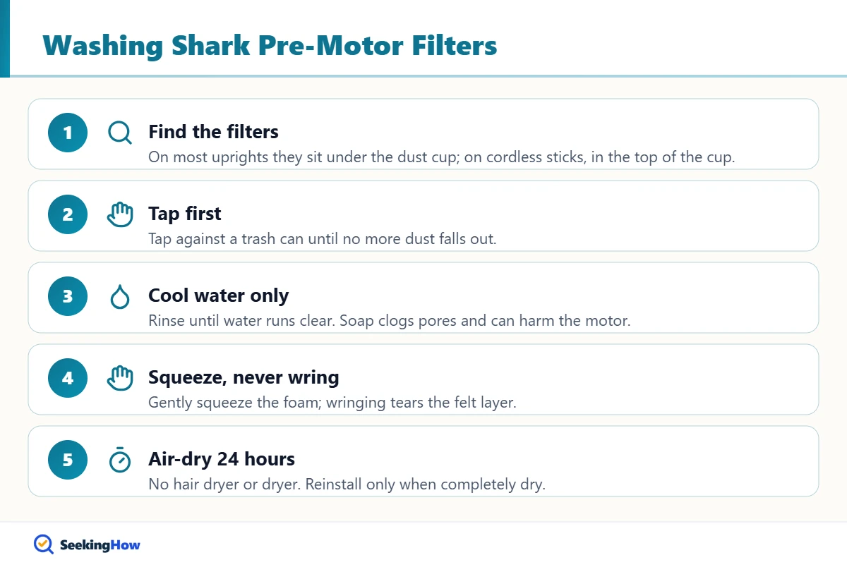 Steps for washing Shark vacuum foam and felt filters