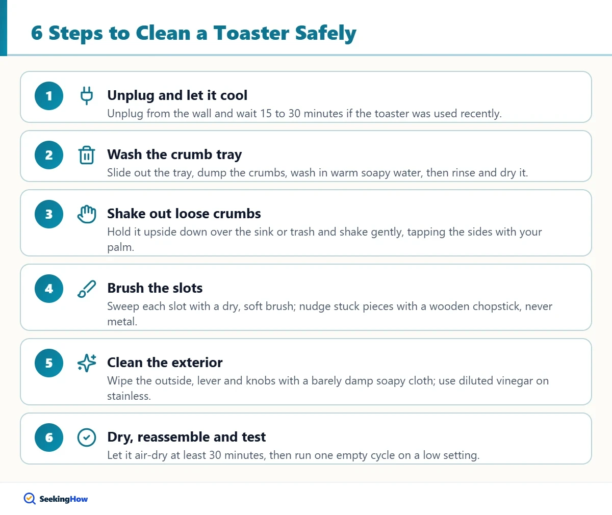 Six steps showing how to clean a toaster