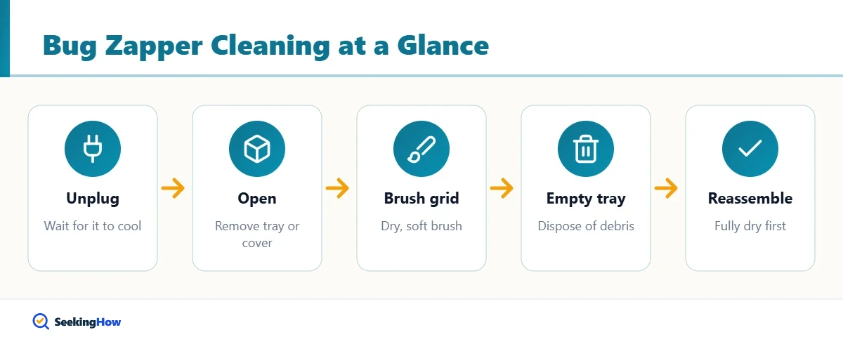Process to clean a Black Flag bug zapper