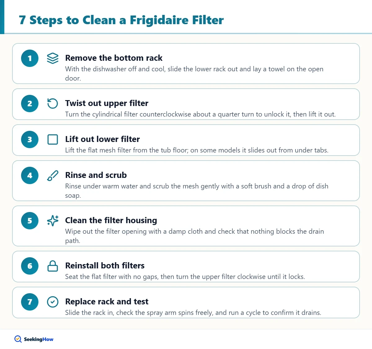 Steps to clean a Frigidaire dishwasher filter