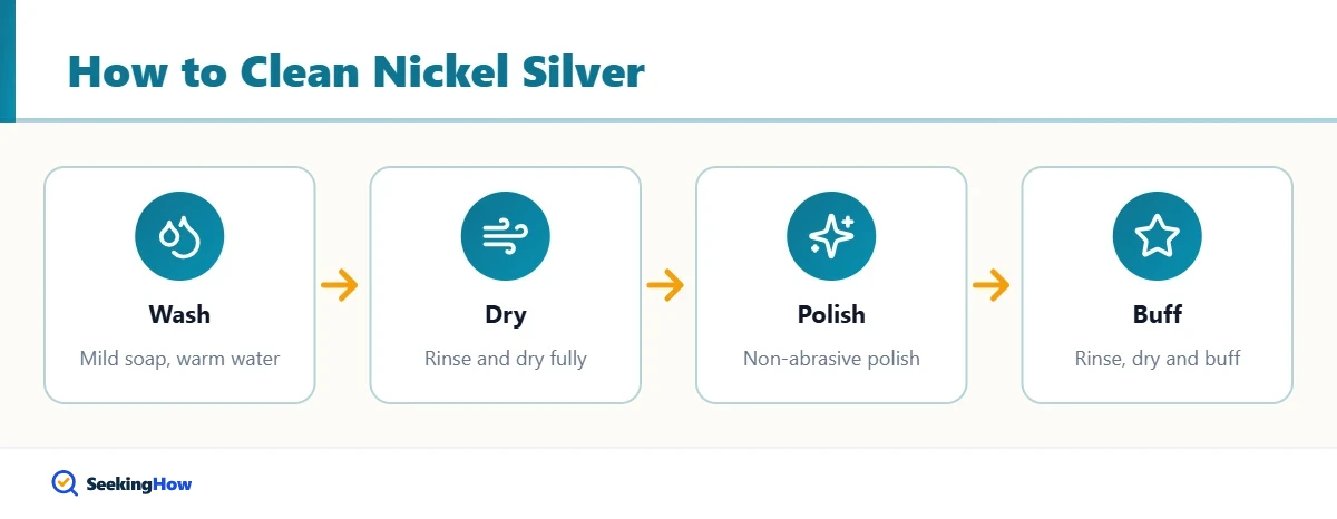Process overview for how to clean nickel silver