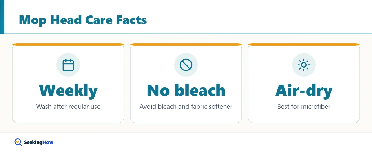 Key facts on how to clean an O-Cedar EasyWring mop head