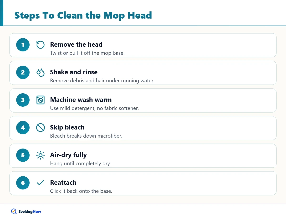 Six steps to clean an O-Cedar EasyWring microfiber spin mop head