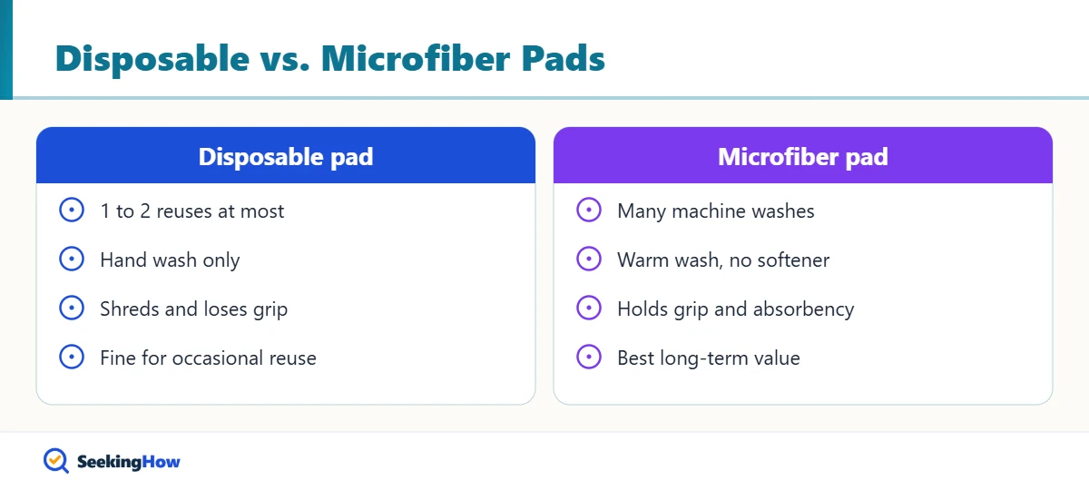 Comparison of disposable Swiffer WetJet pads and washable microfiber pads