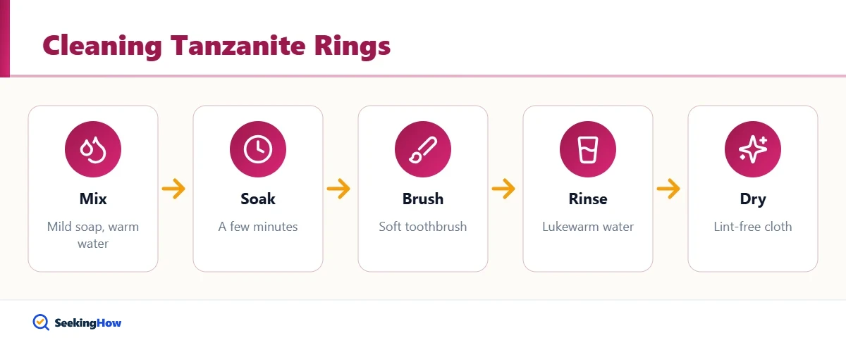 Process for how to clean tanzanite rings