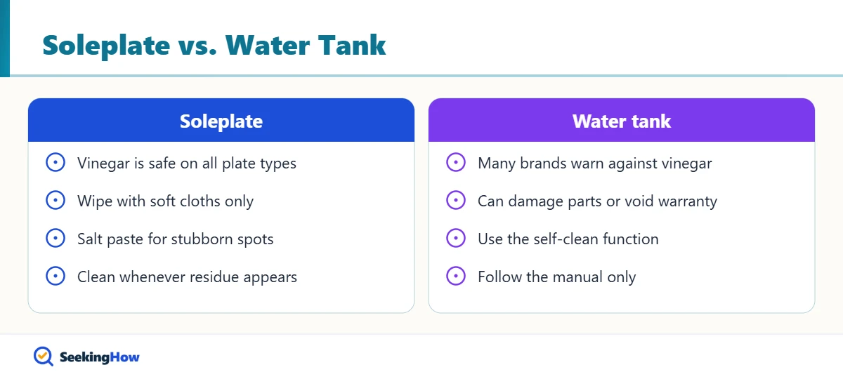 Comparison of using vinegar on an iron soleplate versus the water tank