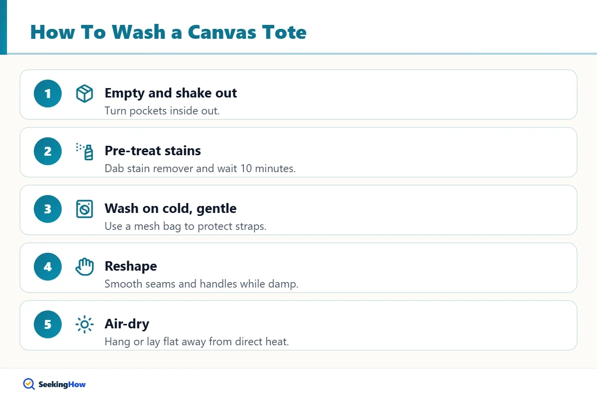 Step-by-step infographic on how to wash a canvas tote bag