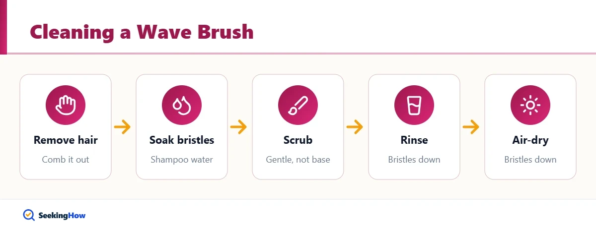 Overview of how to clean a wave brush