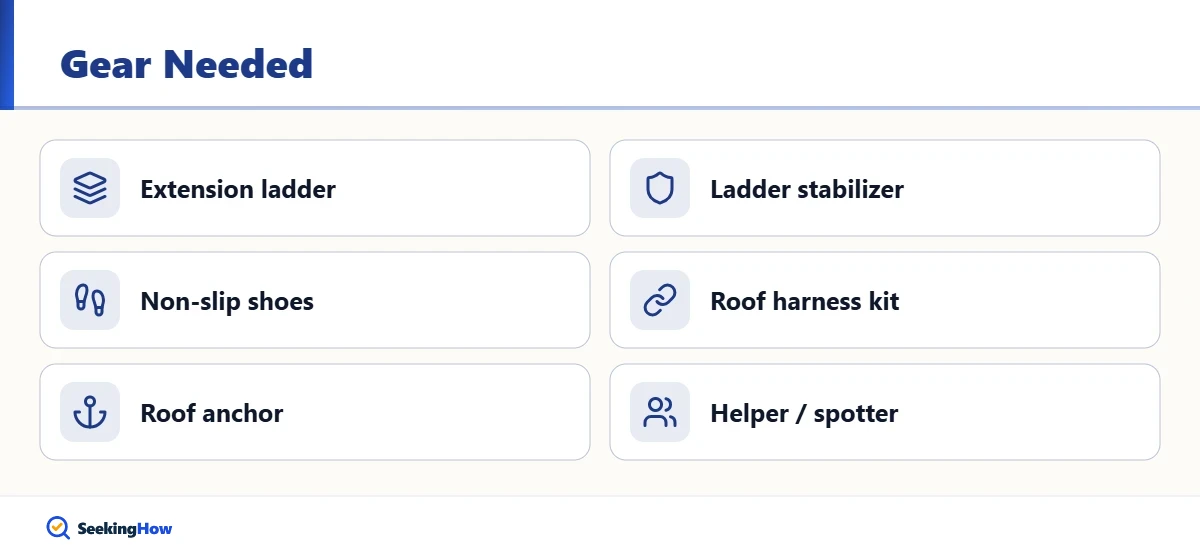 Checklist of gear needed to climb a roof safely