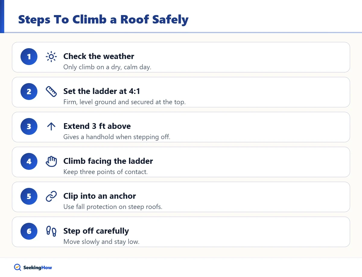 Infographic of the steps for how to climb a roof safely