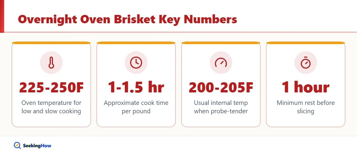 Key numbers for how to cook a brisket in the oven overnight