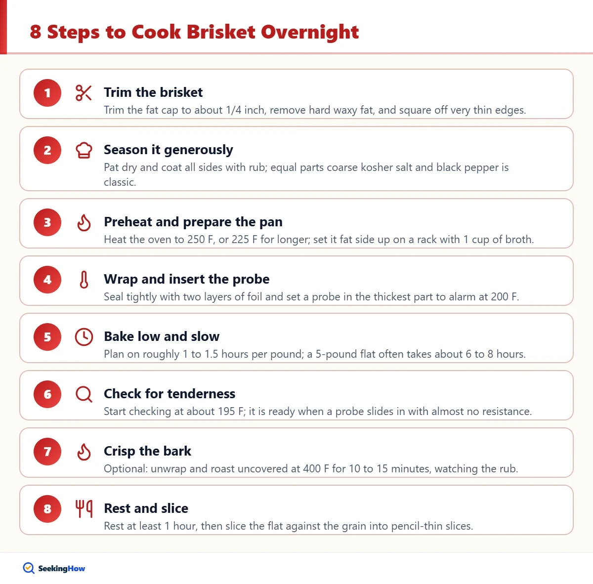 Eight steps showing how to cook a brisket in the oven overnight