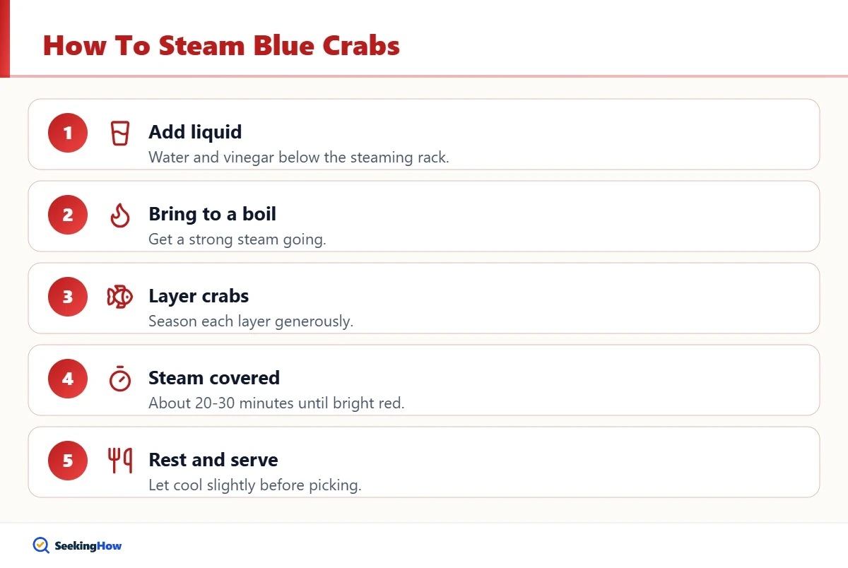 Step-by-step guide to cook blue crabs by steaming