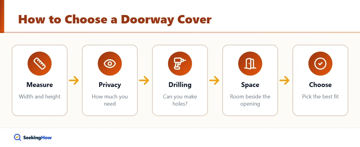 How to choose a way to cover a doorway without a door