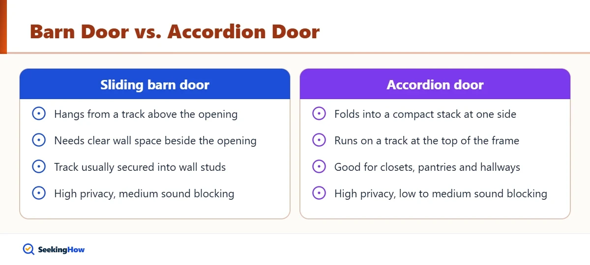 Comparison of barn door and accordion door to cover a doorway
