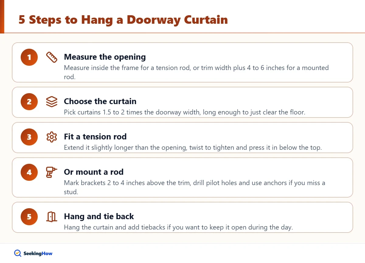 Steps to hang a curtain to cover a doorway without a door